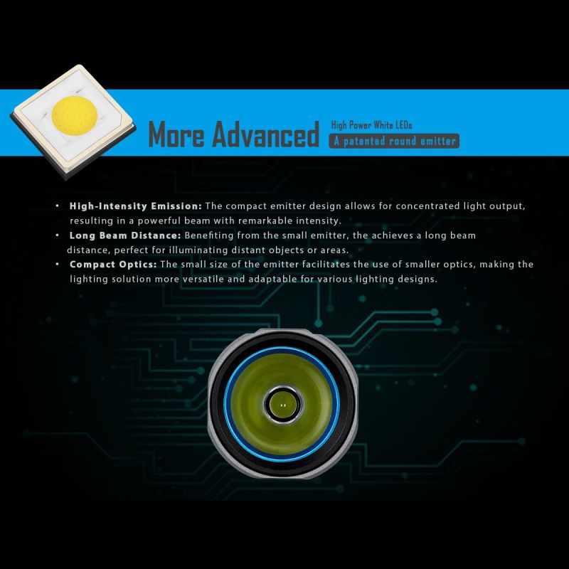 IMALENT LD35 1200 Lumen EDC Zaklamp | Type-C Oplaadbaar & Compact | Perfect voor Dagelijks Gebruik