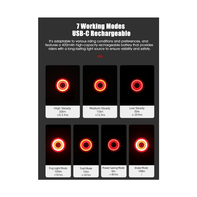 Gaciron LOOP-100 fietsachterlicht hoge helderheid met remsensor lichtgewicht en duurzaam fietsaccessoire
