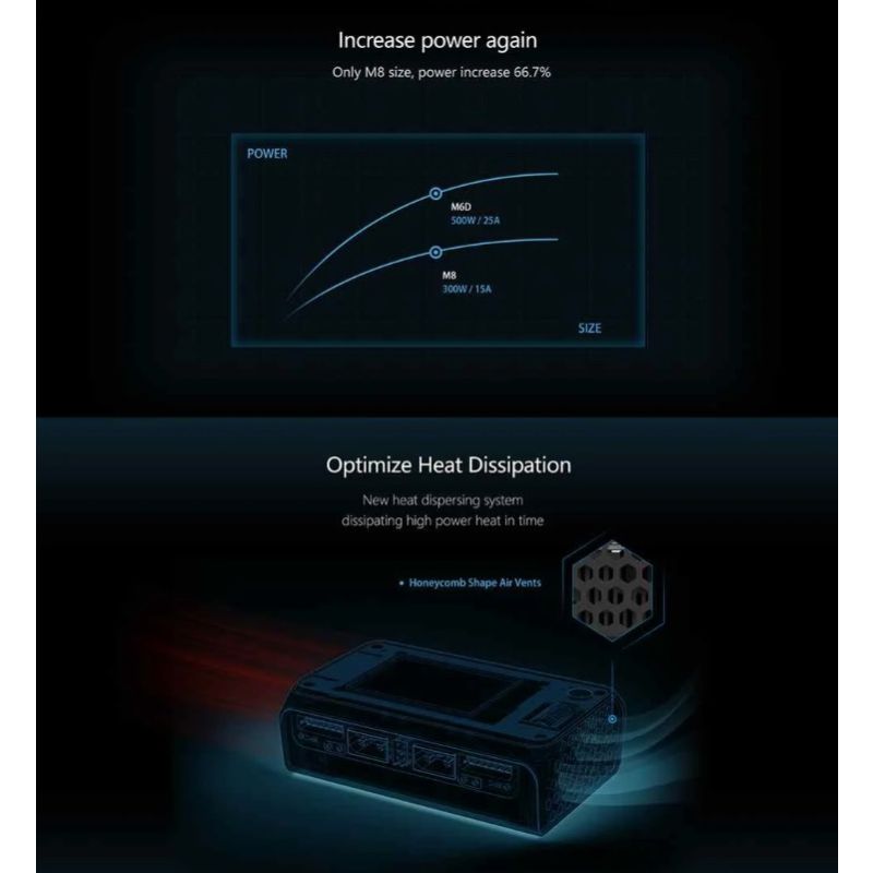 ToolkitRC M6D 500W 15A DC tweekanaals MINI slimme RC-oplader ontlader voor LiPo LiHV snelle batterijprestatie