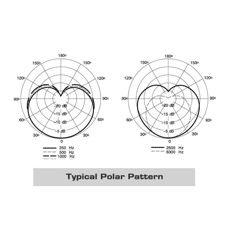 MV7 Professionele Dynamische Microfoon voor Podcasten Hoogwaardige Geluid en Veelzijdige Connectiviteit