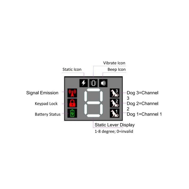 Oplaadbare waterdichte hondentrainingskraag met afstandsbediening veilig en effectief voor alle rassen hondentraining