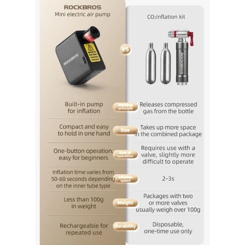ROCKBROS fietspomp draagbare mini elektrische luchtpomp 100PSI oplaadbaar voor auto fiets motorfiets