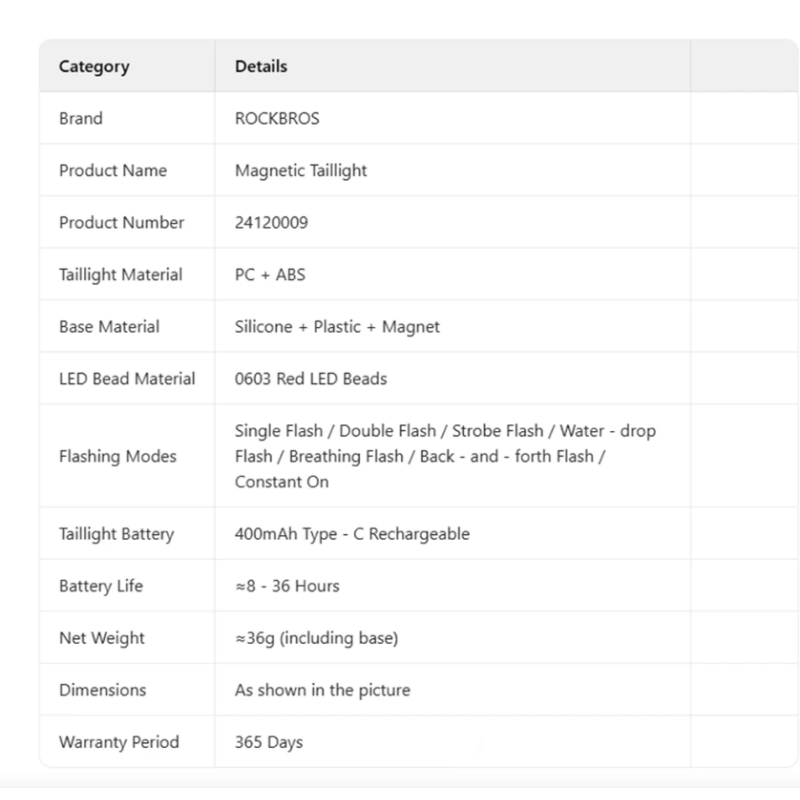 ROCKBROS Fietsachterlicht Magnetisch IPX6 Waterdicht | Smart Sensor voor Nachtveiligheid & Zichtbaarheid