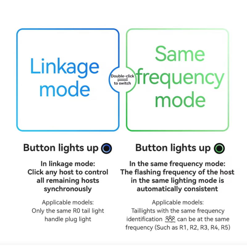 ROCKBROS R0 Stuurplug Fietslicht Type-C | Compact Achterlicht voor MTB & Racefiets Zichtbaarheid