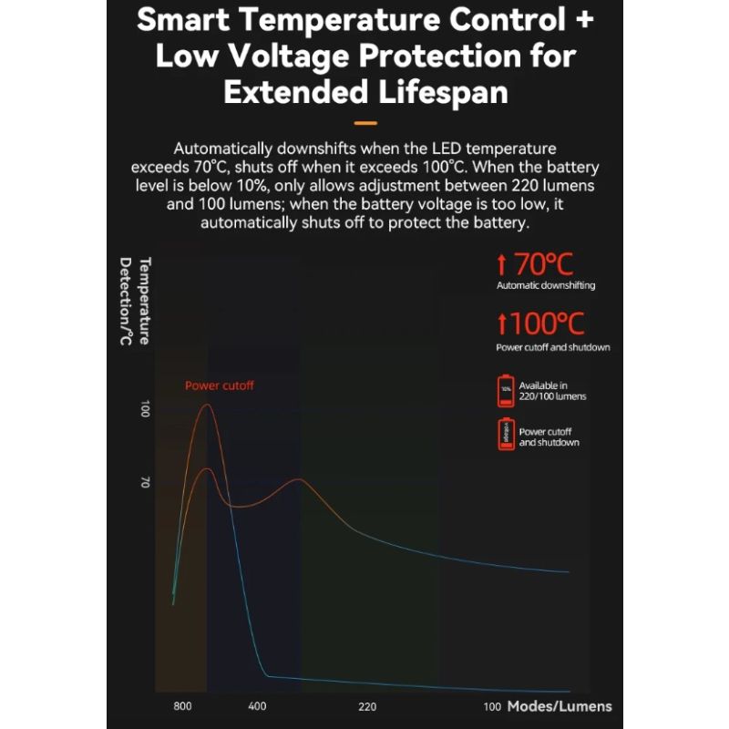 ROCKBROS RHL-1000LUMEN fietskoplamp hoge helderheid regendicht LED Type-C oplaadbaar voor mountainbikers en forenzen