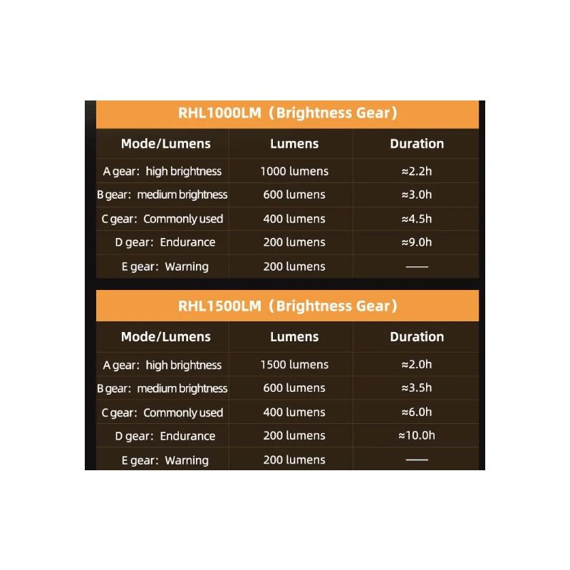 ROCKBROS RHL-1000LUMEN fietskoplamp hoge helderheid regendicht LED Type-C oplaadbaar voor mountainbikers en forenzen