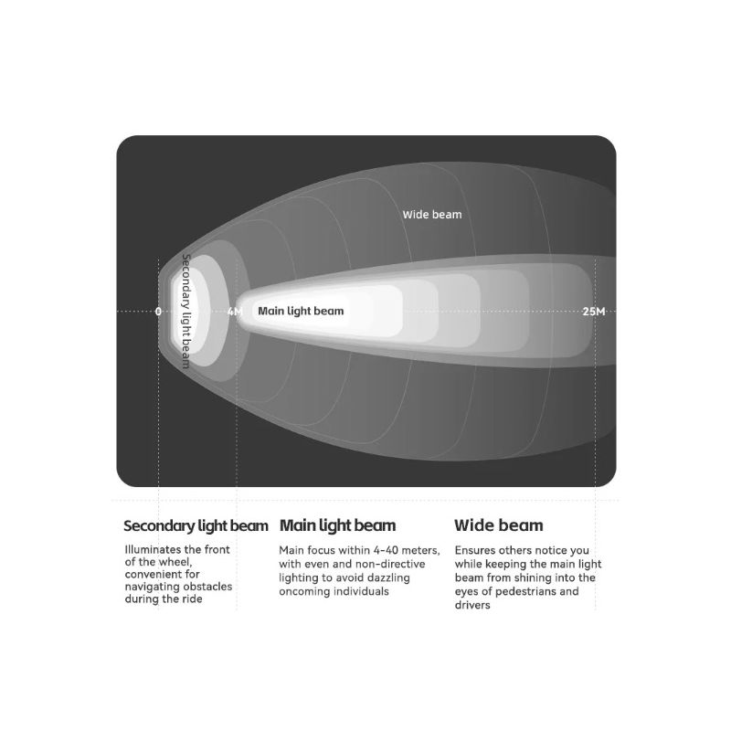 ROCKBROS RHL3000 Fietskoplamp 3000 Lumen Waterdicht 10000mAh LED Oplaadbaar voor Nachtelijke Fietstochten