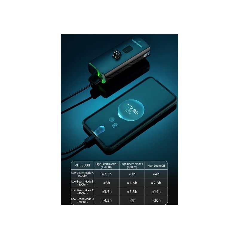 ROCKBROS RHL3000 Fietskoplamp 3000 Lumen Waterdicht 10000mAh LED Oplaadbaar voor Nachtelijke Fietstochten