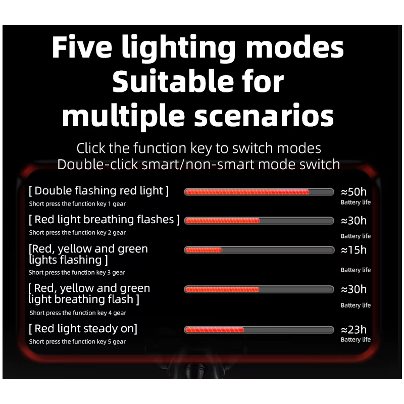 ROCKBROS Smart Fiets Achterlicht - Remdetectie, IP64 Waterdicht & Type-C Opladen voor Veilig Nachtfietsen