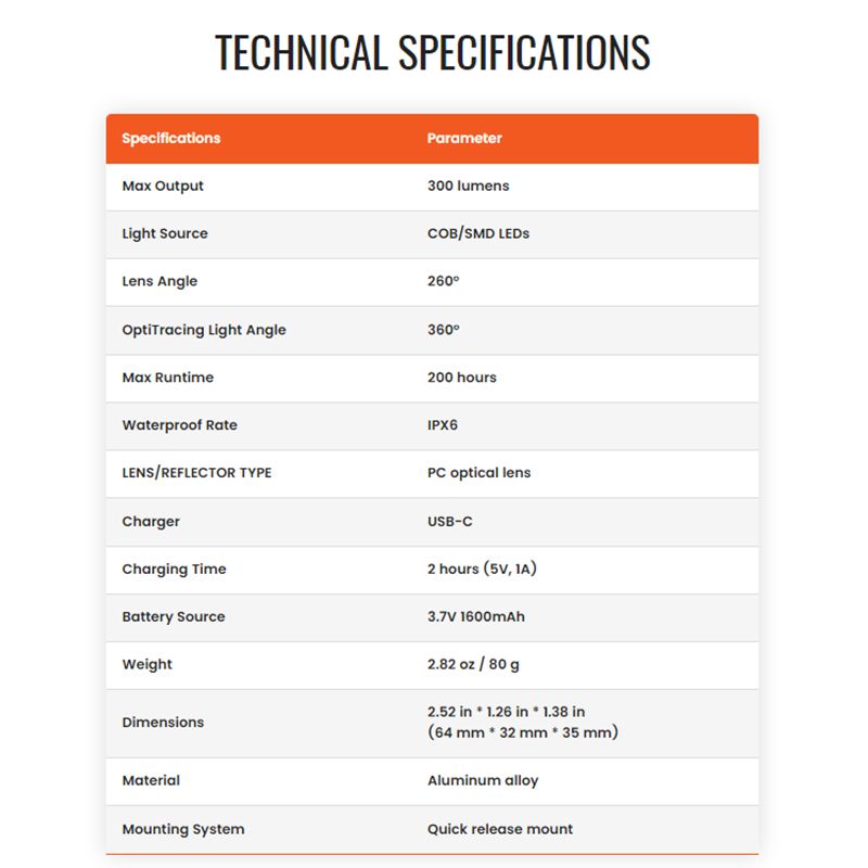 Magicshine SEEMEE300 Slim Achterlicht 300 Lumen Multidirectioneel IPX6 Waterdicht voor Optimale Fietsveiligheid