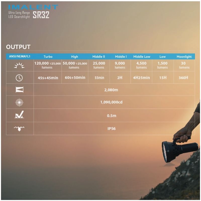 IMALENT SR32 krachtige LED zaklamp 120000 lumen voor buitenverlichting straalafstand 2080m lange looptijd