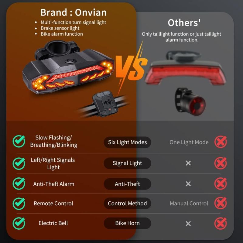 Veilig op pad? Slim 5-in-1 Fietsachterlicht: Richtingaanwijzers, Fietsalarm & Meer! Oplaadbaar.