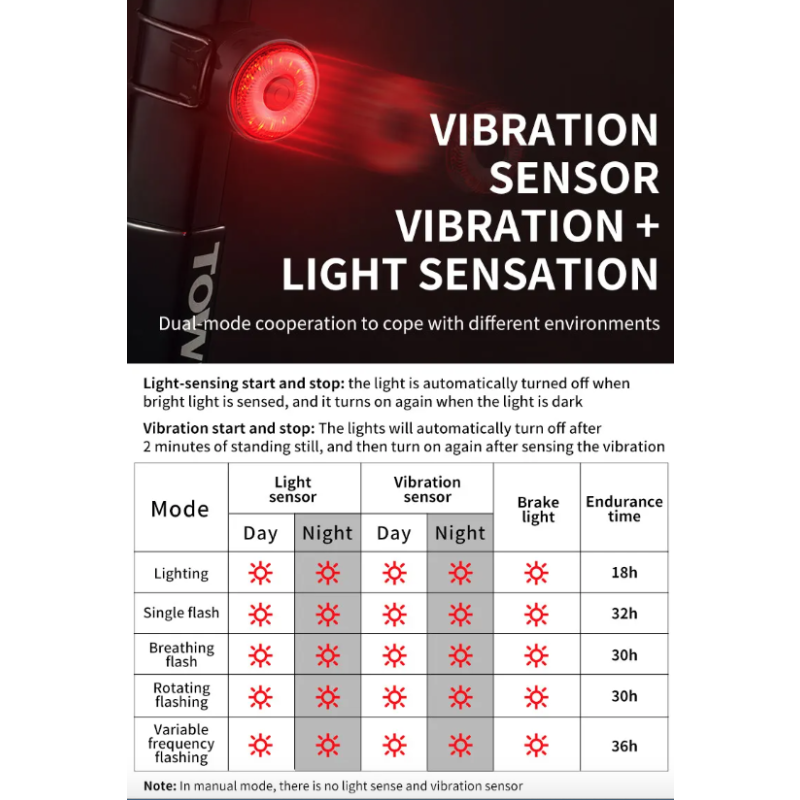 TOWILD TL03 LED Fiets Veiligheidslicht met Automatische Remsensor Technologie Vijf Flitsstanden Fietsaccessoires
