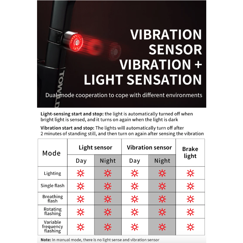 TOWILD TL05 Achterlicht LED Fietsverlichting Slimme Auto Remsensor USB Opladen IPX6 Waterdicht Veiligheidslicht