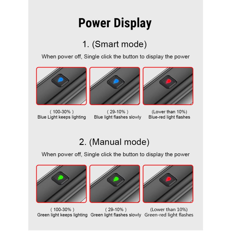 TOWILD CL1200 fietslicht LED 1200 lumen USB-C oplaadbare en duurzame fietsverlichting voor avondfietsen
