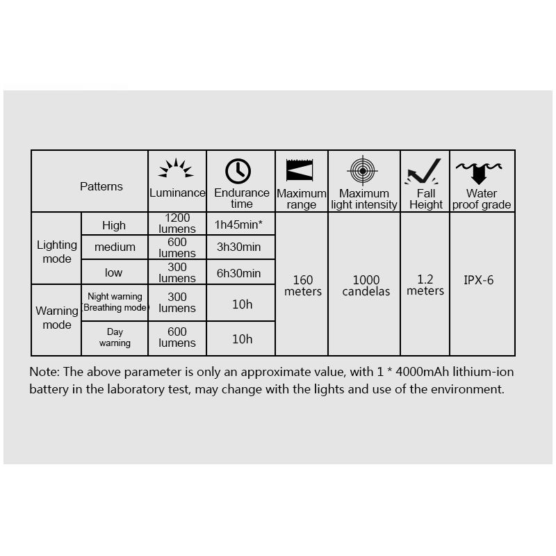 TOWILD CL1200 fietslicht LED 1200 lumen USB-C oplaadbare en duurzame fietsverlichting voor avondfietsen