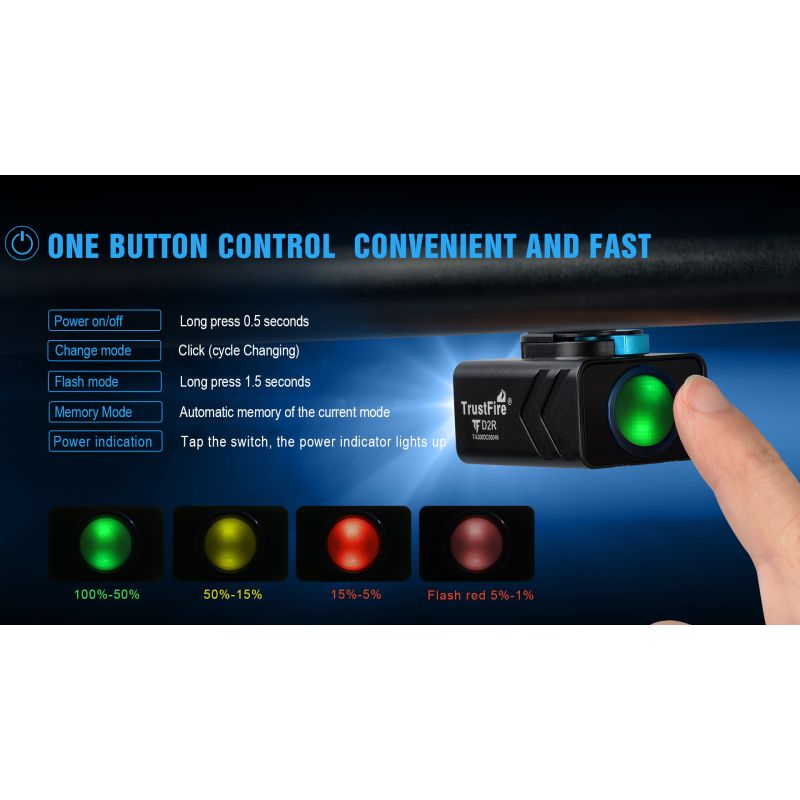 TrustFire D2R Fietslicht 450LM Fietslamp Type-C Oplaadbaar Waterdicht IP66 Helderheid Fietsverlichting Veiligheid