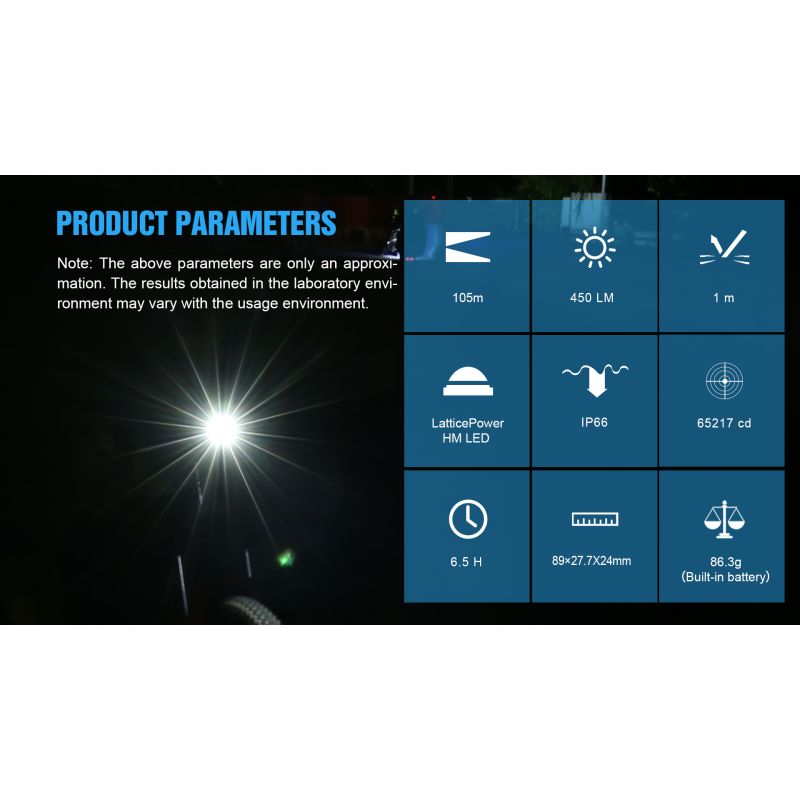 TrustFire D2R Fietslicht 450LM Fietslamp Type-C Oplaadbaar Waterdicht IP66 Helderheid Fietsverlichting Veiligheid