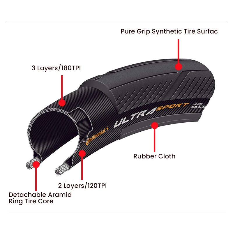 Continental ULTRA SPORT III GRAND SPORT RACE racefiets band 700x25C opvouwbare anti lek prestatieband