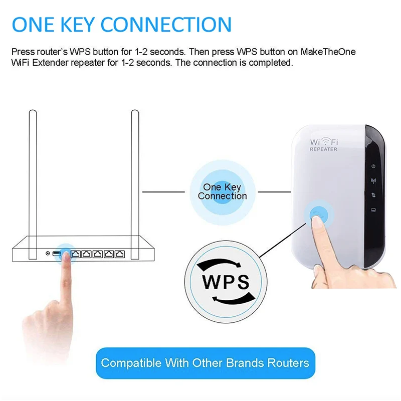 WiFi Repeater 300Mbps Draadloze Signaalversterker | Door de Muur Dekking, Slaapkamer Ontvangst, 2.4GHz