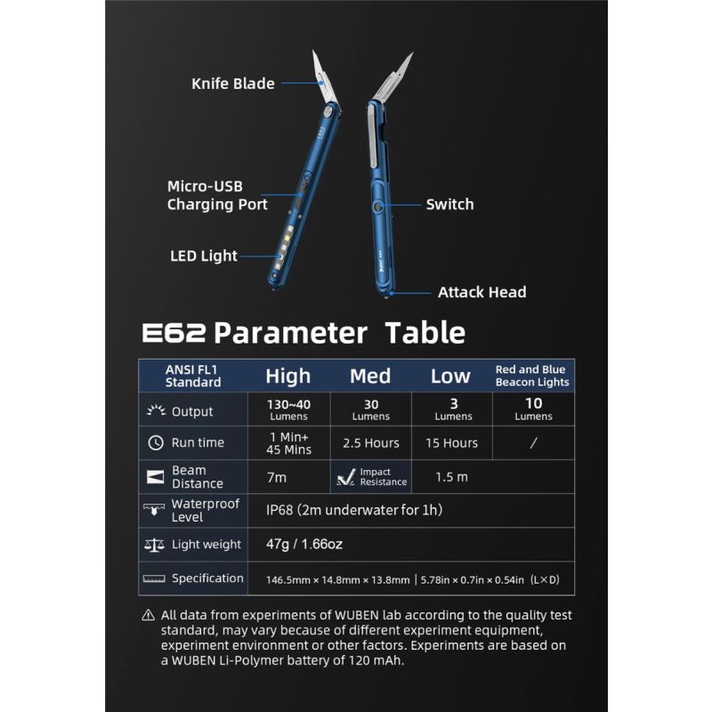 Wuben E62 multifunctionele penlamp 130 lumen compacte zaklamp met meerdere lichtmodi voor dagelijkse draagtool