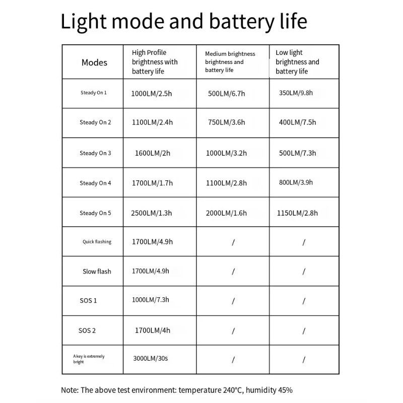 XOSS XL3000 Fietslamp 3000 Lumen Koplamp Waterdicht Type C Oplaadbaar Veiligheid Nachtelijke Rit Fiets Voorlamp
