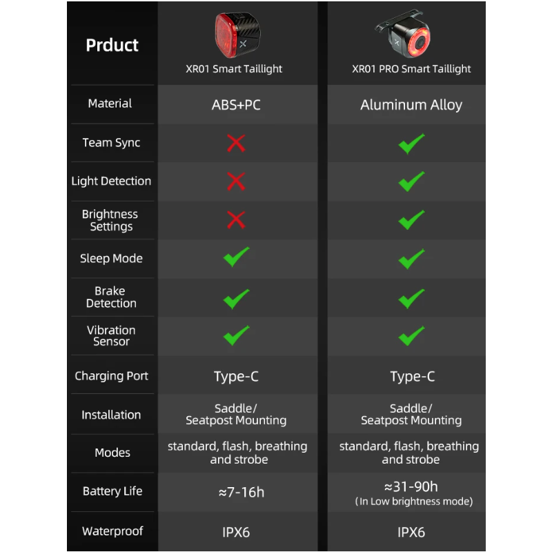 XOSS XR Pro fietsachterlicht met slimme automatische remdetectie waterdicht LED opladen voor optimale fietsveiligheid