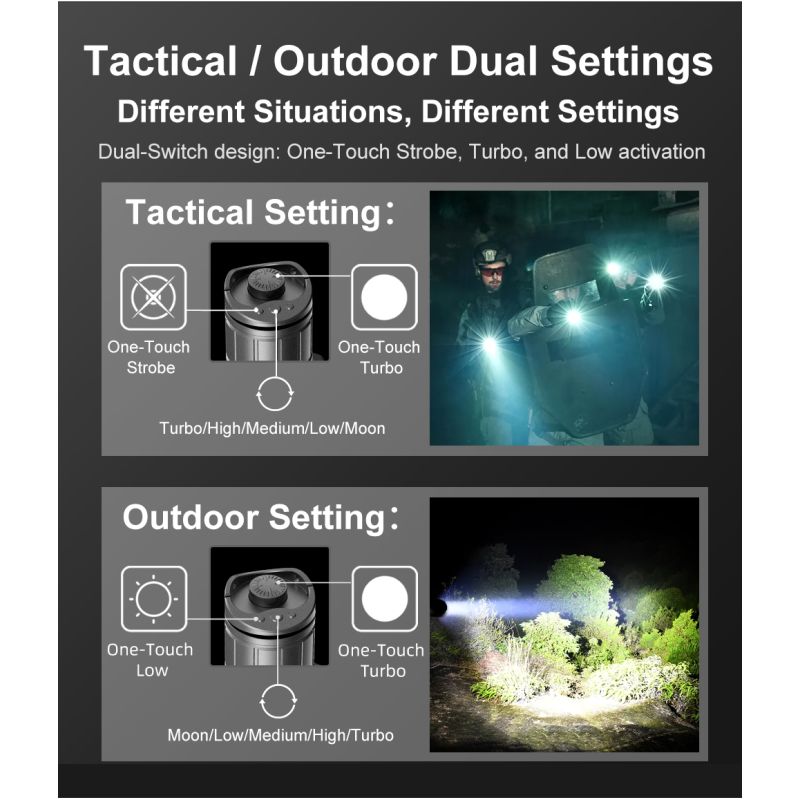 Klarus XT21X Pro XHP70.2 LED zaklamp krachtige 4400 lumen outdoor zaklamp met oplaadbare 21700 batterij