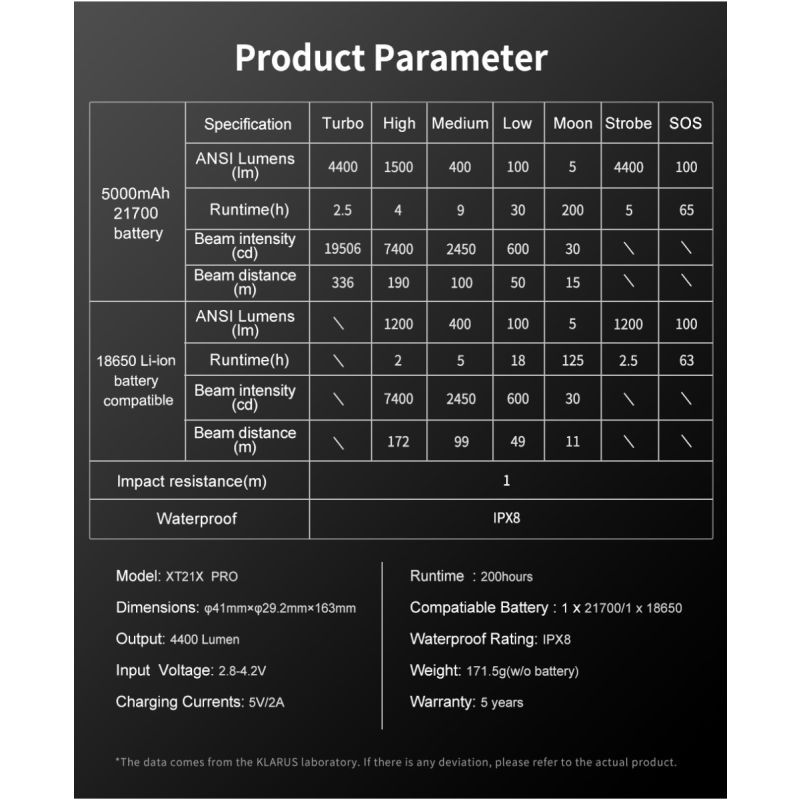 Klarus XT21X Pro XHP70.2 LED zaklamp krachtige 4400 lumen outdoor zaklamp met oplaadbare 21700 batterij