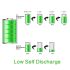 Soshine 6500mAh 3.7V 32650 Lithium Li-ion oplaadbare batterij met hoge energiedichtheid en lange levensduur