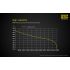 Nitecore NL1834 18650 3.7V 3400mAh Li-ion oplaadbare batterij met hoge prestaties voor zaklampen en gadgets