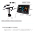Wi-Fi-weerstation 7,5 inch kleurendisplay draadloze zonne-energie sensor realtime updates voor nauwkeurige metingen