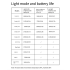 XOSS XL3000 Fietslamp 3000 Lumen Koplamp Waterdicht Type C Oplaadbaar Veiligheid Nachtelijke Rit Fiets Voorlamp