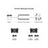 Zuivere Sinus Omvormer 2000W 3000W 4000W Solar Auto LED Display Gevoelige Elektronica Voeding Camping Noodstroom