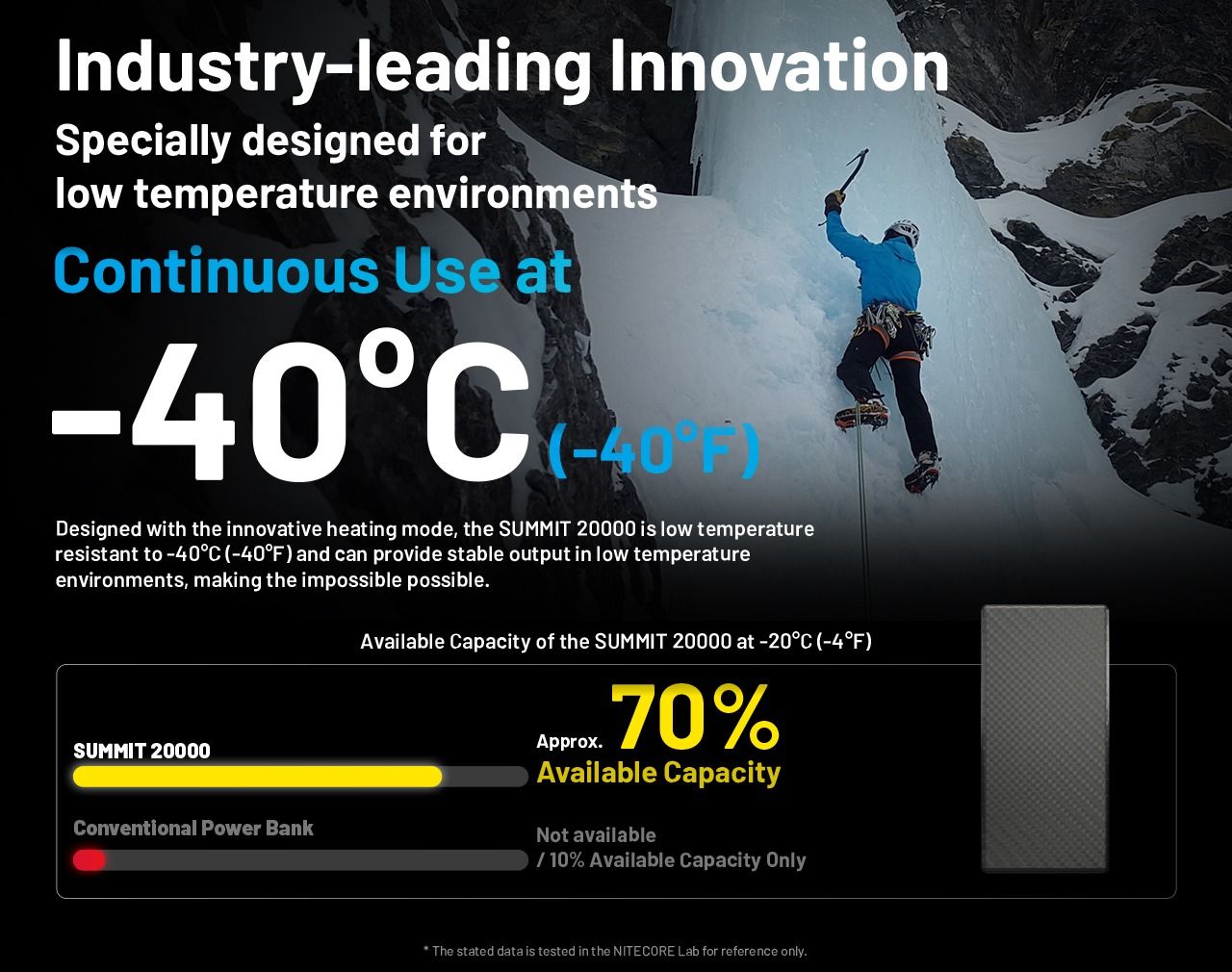 Nitecore Summit 20000 Powerbank