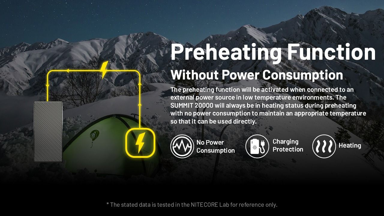 Nitecore Summit 20000 Powerbank