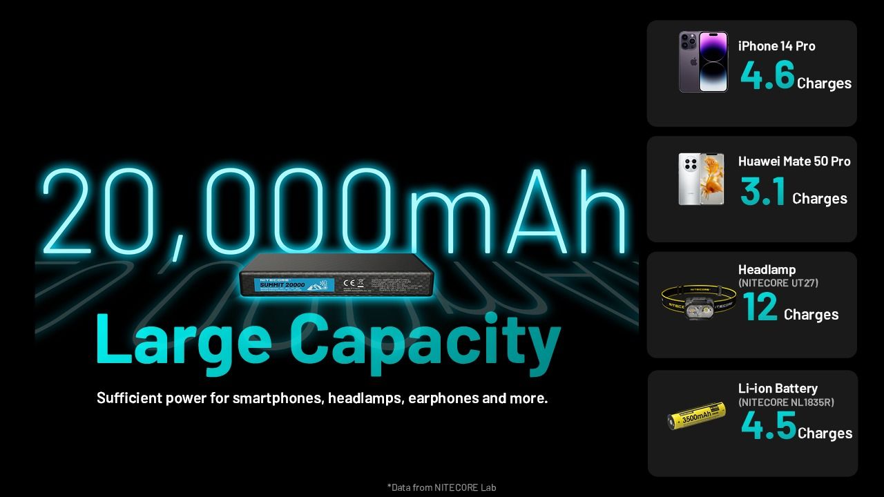 Nitecore Summit 20000 Powerbank