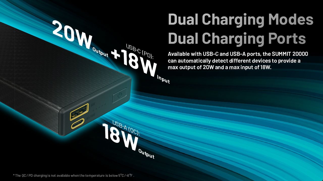 Nitecore Summit 20000 Powerbank