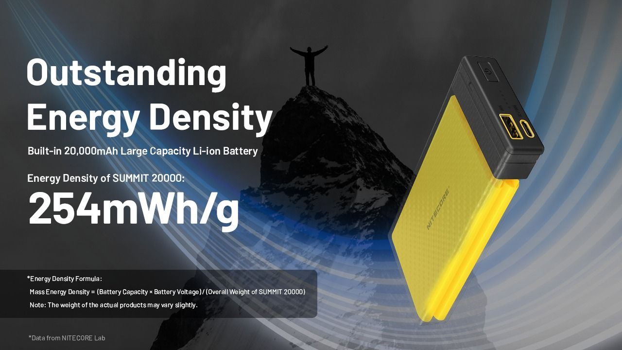 Nitecore Summit 20000 Powerbank