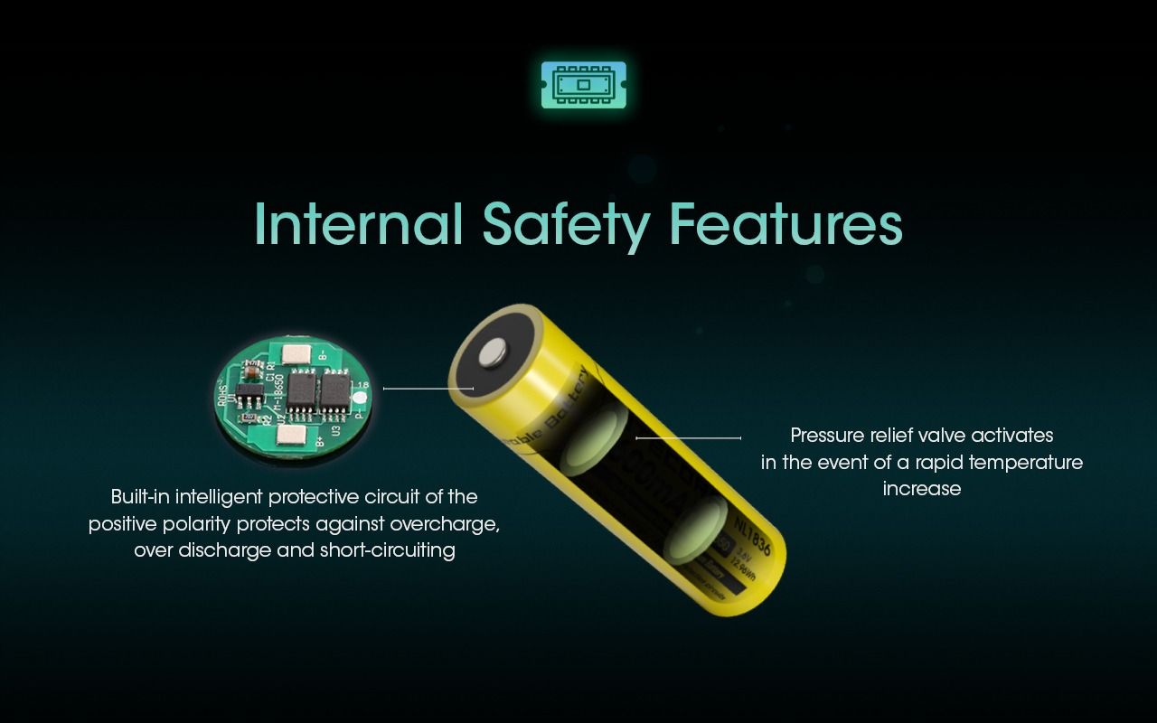 Nitecore 18650 NL1836 3600mAh Li-ion Oplaadbare Batterij