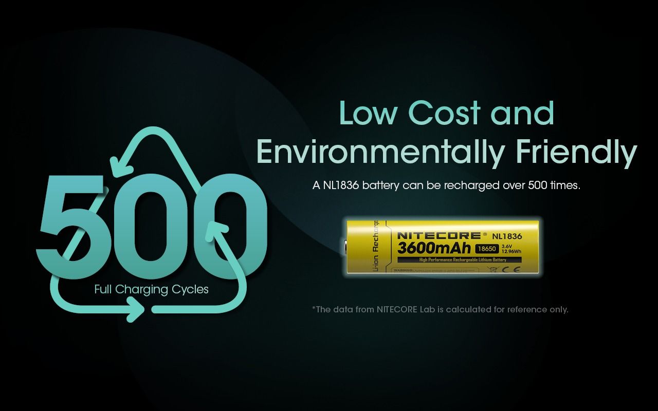 Nitecore 18650 NL1836 3600mAh Li-ion Oplaadbare Batterij