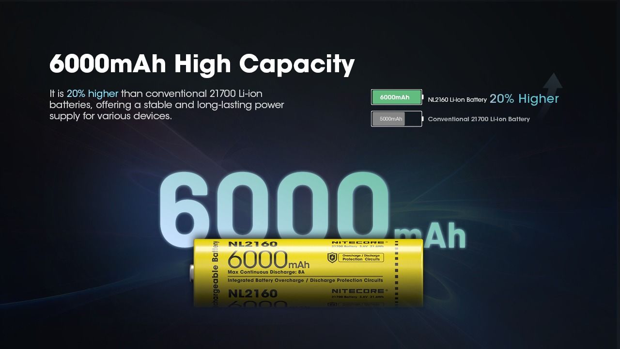 NITECORE NL2160 6000mAh 21700 Li-ion oplaadbare batterij