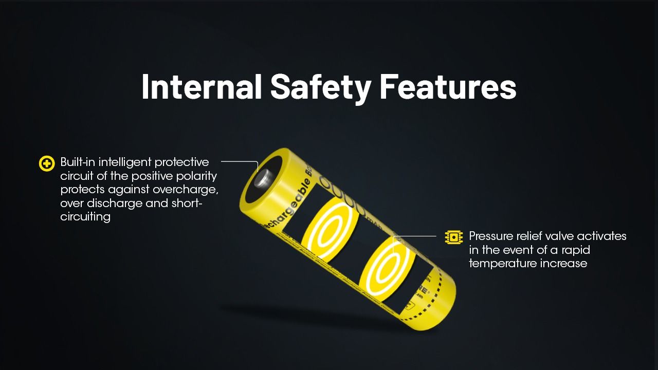 NITECORE NL2160HP 6000mAh 3.6V 21700 USB-C Li-ion Oplaadbare Batterij Hoge Capaciteit Draagbare Stroombron