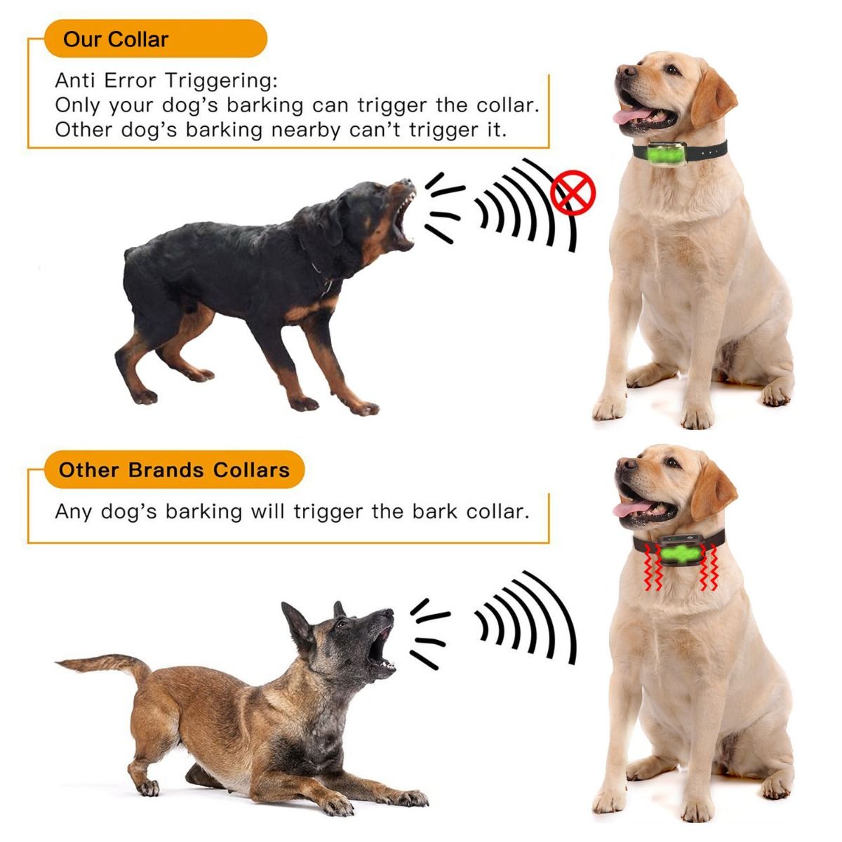 Intelligent anti-blafapparaat voor honden USB elektrische ultrasone halsband humane trainingshulpmiddel voor een rustig thuis