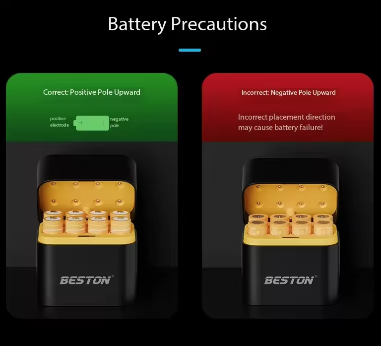 Beston Slimme Acculader 8 Vakken AA met 3600mWh 1.5V Oplaadbare Lithiumbatterij Snel Ladende Acculader Set