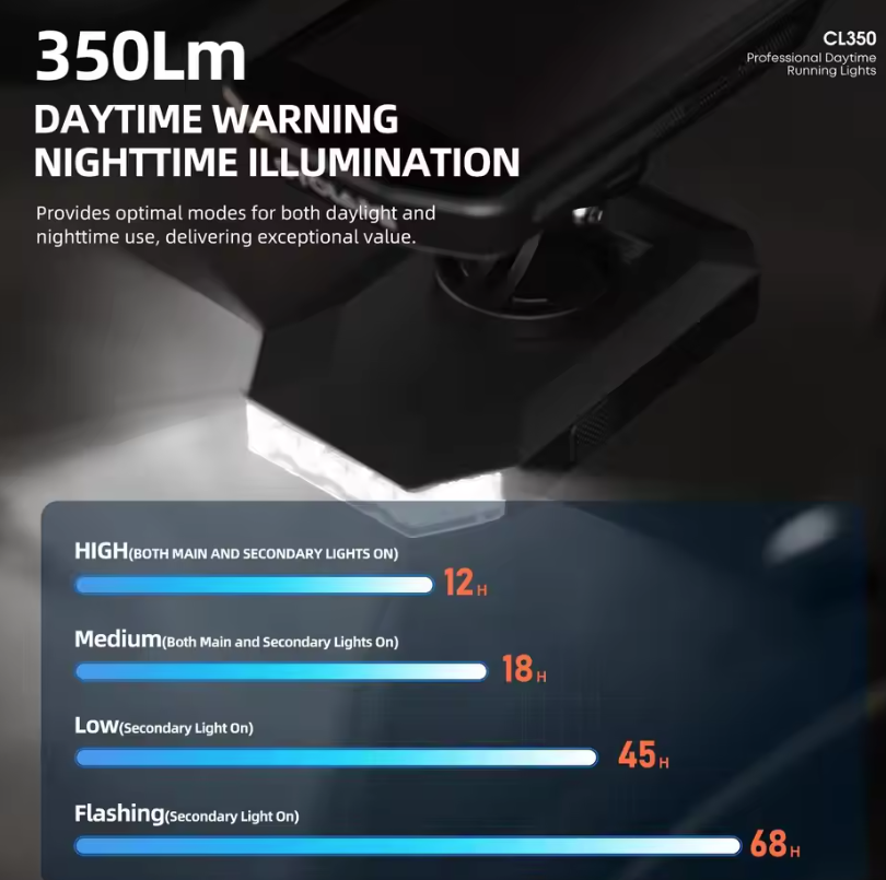 CYCLAMI CL350 Fietslamp - Fietskoplamp 4000mAh Type-C Oplaadbare Voorlamp