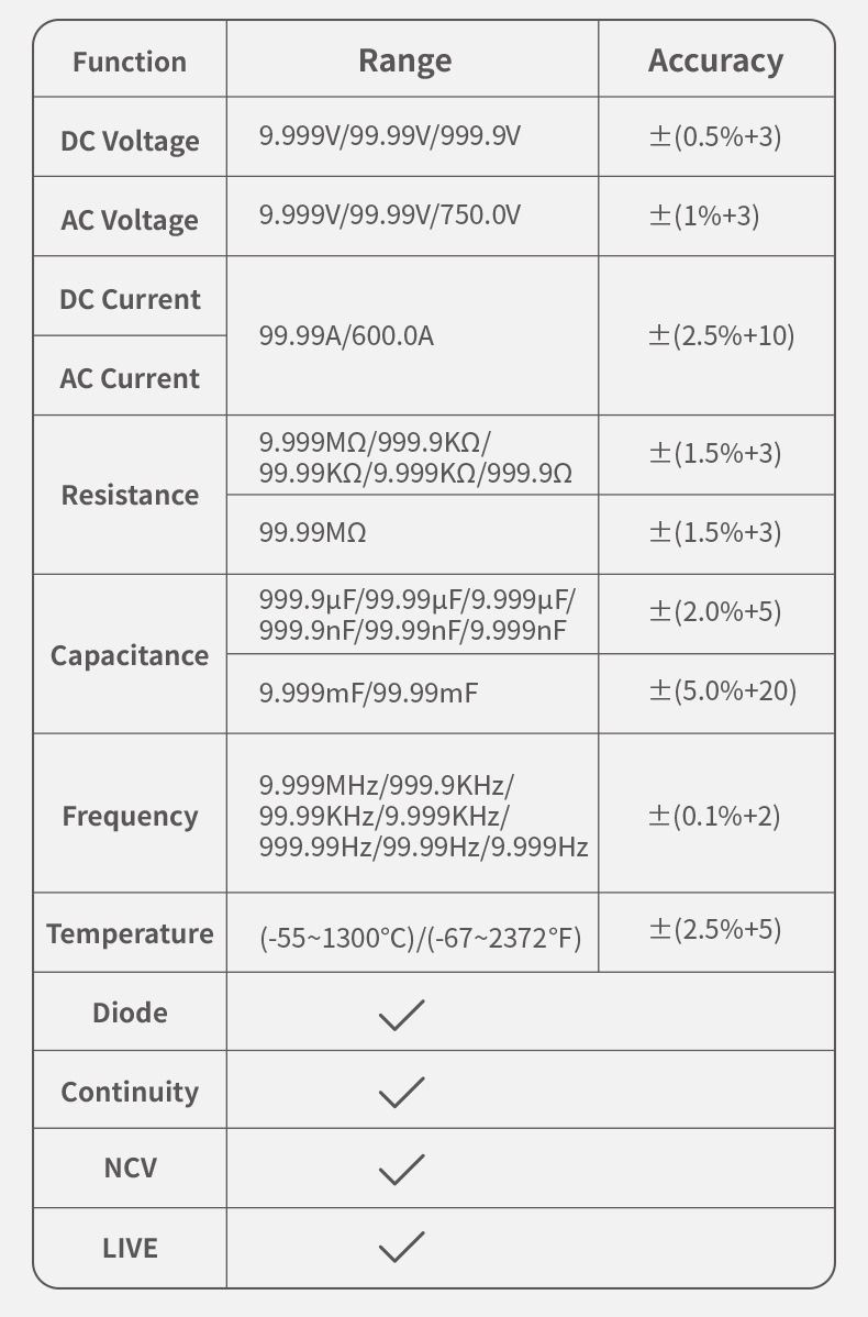 FNIRSI DMC-100 Stroomtang Multimeter, Volledig Automatisch, Intelligent, Hoge Precisie, Universele Meter, Meet NCV, AC/DC Spanning en Stroom, Continuïteit, Capaciteit, Diode, Weerstand, Temperatuur