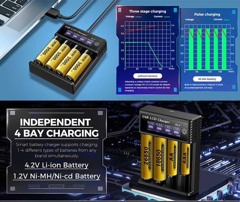 USB LCD slimme batterijlader, efficiënte lader voor 18650 AA AAA-batterijen met LCD-scherm, veelzijdig en draagbaar