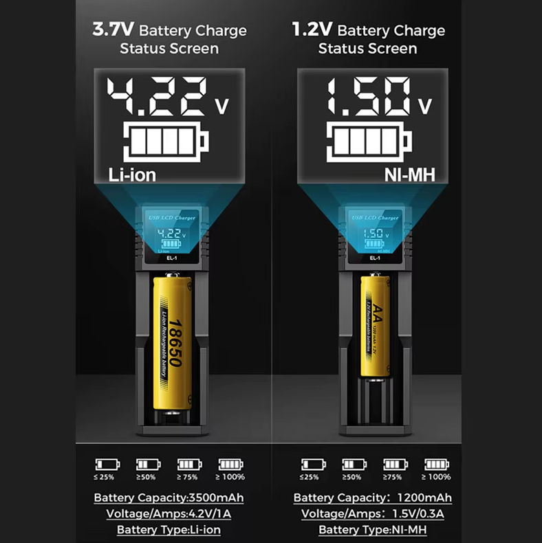 USB LCD slimme batterijlader, efficiënte lader voor 18650 AA AAA-batterijen met LCD-scherm, veelzijdig en draagbaar