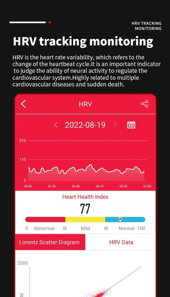 EP02 Bloedglucose Smartwatch ECG HRV hartslag temperatuur 1.57-inch HD waterdichte Smart Armband Fitness Tracker